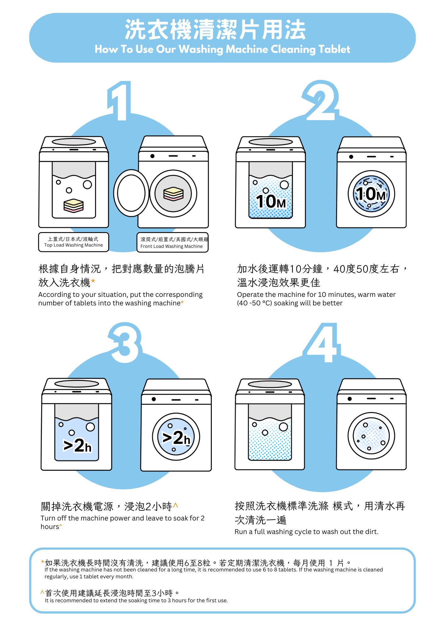 define CLEAN Washing Machine Cleaning Tablet (2 PC)