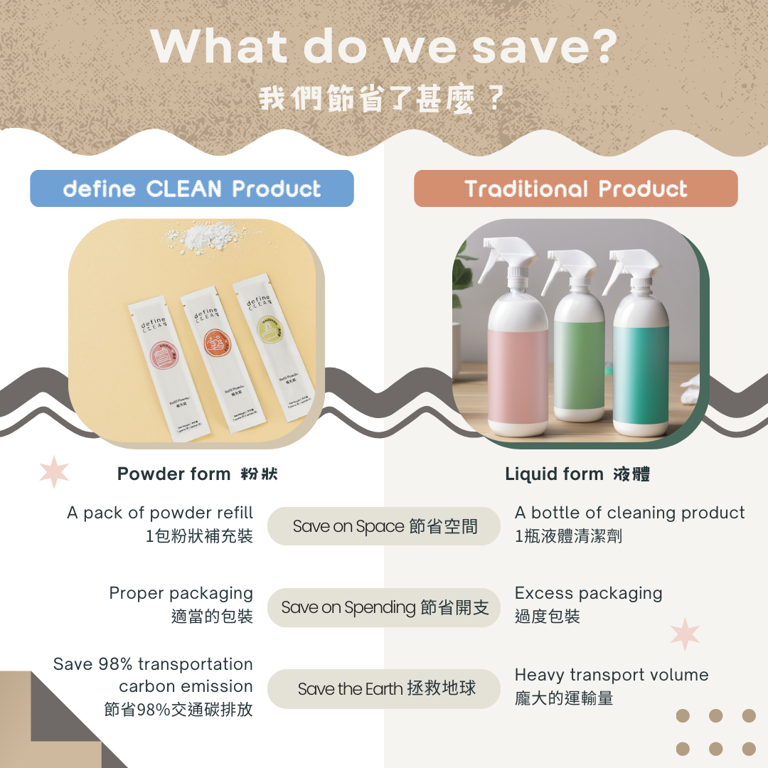 define CLEAN 多用途消毒劑(粉狀補充裝) 7g