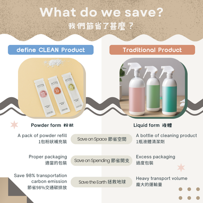 define CLEAN 多用途消毒劑(粉狀補充裝) 7g