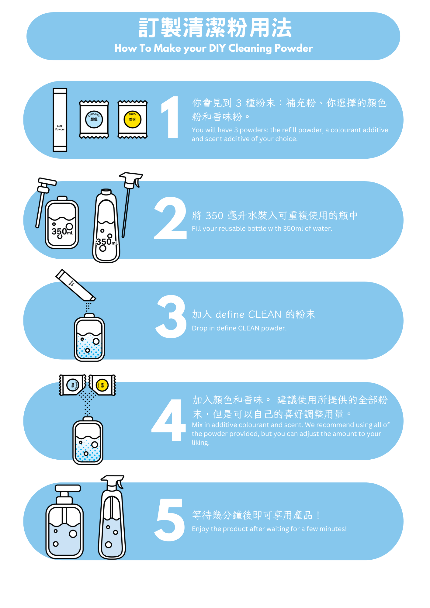 define CLEAN Foaming Hand Soap Tablet